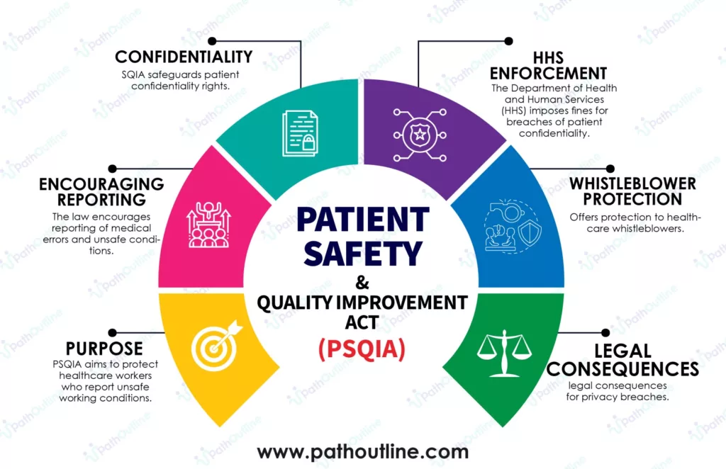 Infographic of Patient Safety and Quality Improvement Act (PSQIA) concept