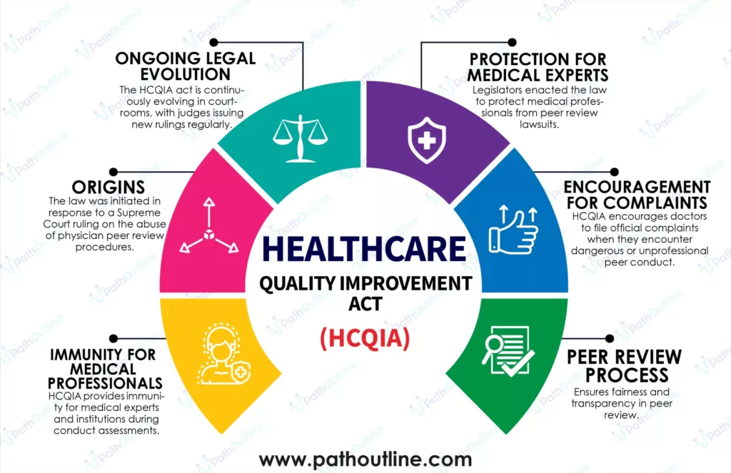 infographic of Healthcare Quality Improvement Act (HCQIA) concept